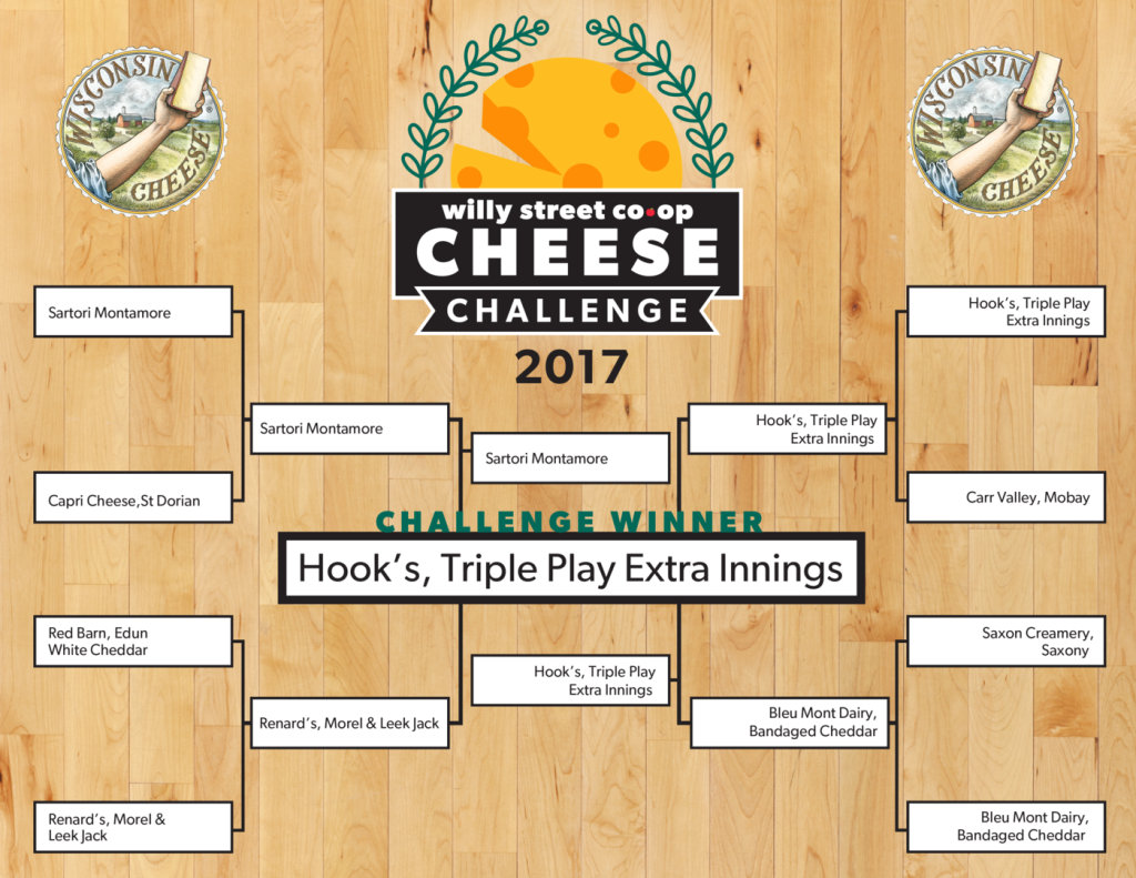 Willy Street Co-op Cheese Challenge 2017
Challenge Winner: Hook's Trible Play Extra Innings 