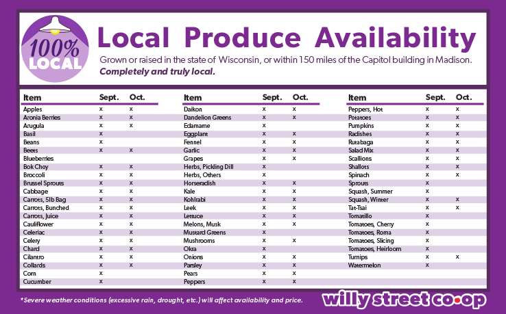 Local Produce Availability for Sept/Oct 2018