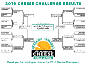 Cheese brackets finals