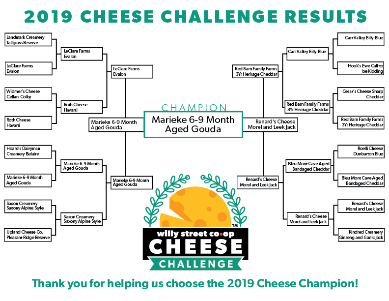 Cheese brackets finals