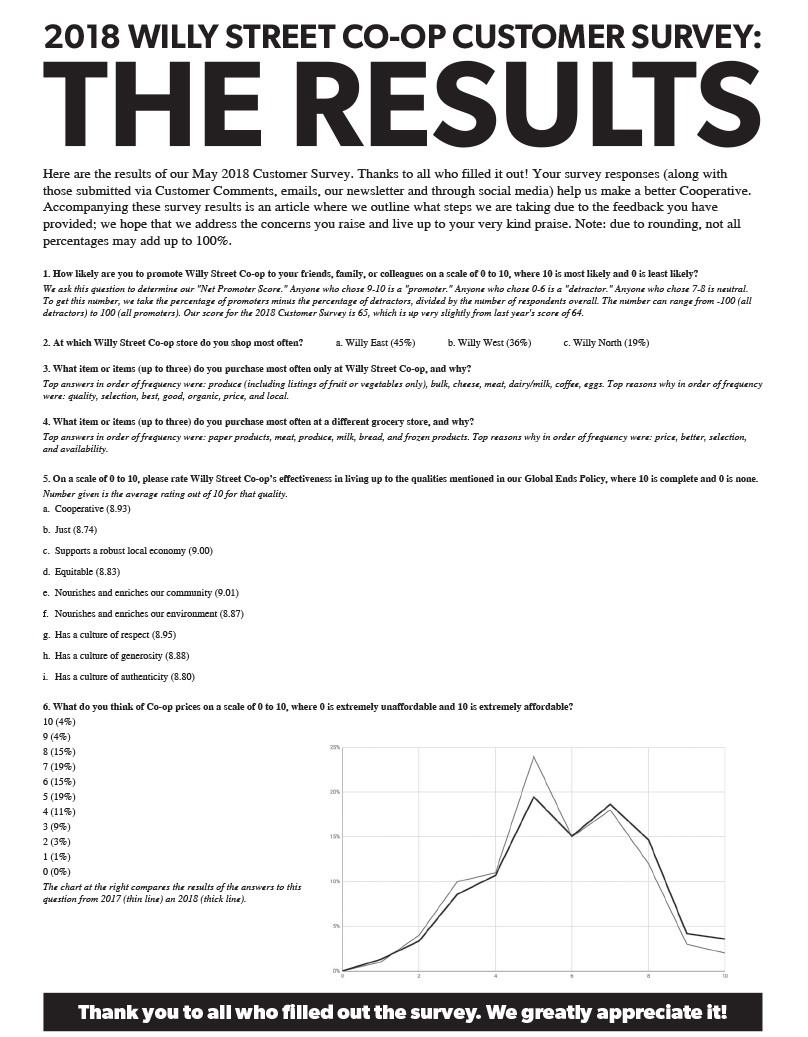 2018 Willy Street Co-op Customer Survey: The Results