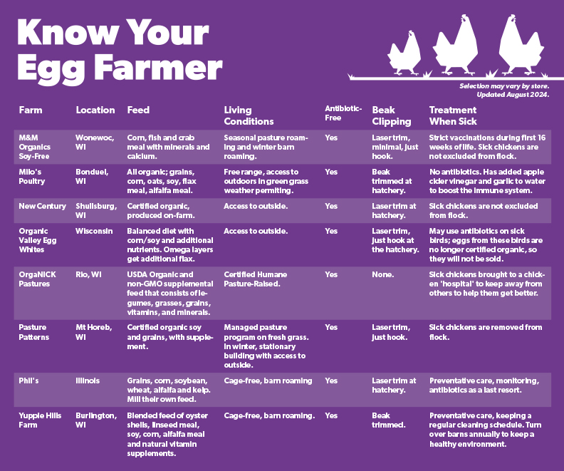 Infographic of farms, locations, & feeds